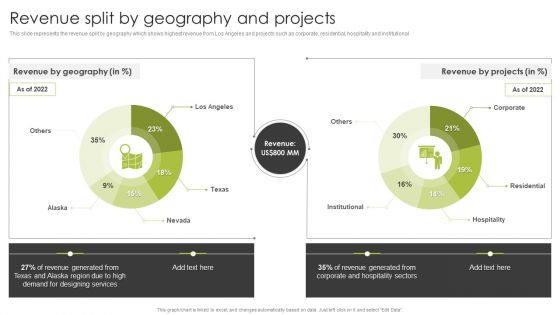 Home Interior Styling Services Company Profile Revenue Split By Geography And Projects Structure PDF