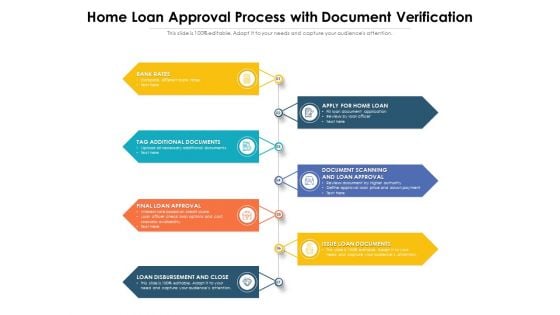 Home Loan Approval Process With Document Verification Ppt PowerPoint Presentation Icon Professional PDF