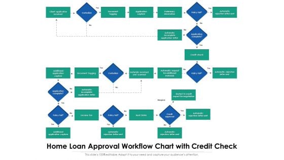 Home Loan Approval Workflow Chart With Credit Check Ppt PowerPoint Presentation Styles Model PDF
