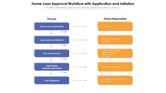 Home Loan Approval Workflow With Application And Initiation Ppt PowerPoint Presentation Inspiration Topics PDF