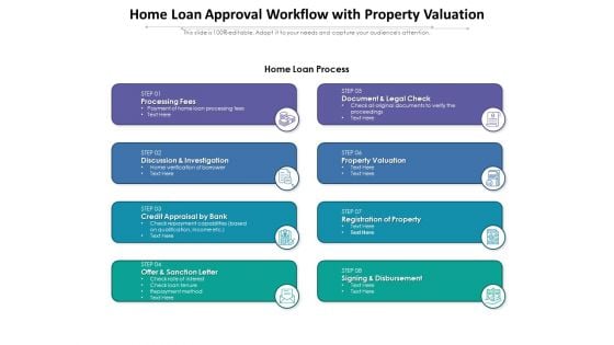 Home Loan Approval Workflow With Property Valuation Ppt PowerPoint Presentation Gallery Portfolio PDF