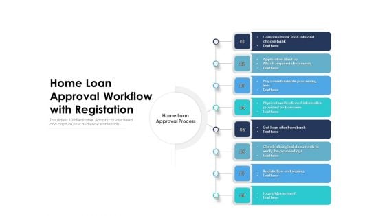 Home Loan Approval Workflow With Registation Ppt PowerPoint Presentation Model Example PDF