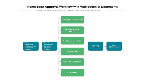 Home Loan Approval Workflow With Verification Of Documents Ppt PowerPoint Presentation Ideas Files PDF