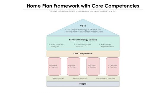 Home Plan Framework With Core Competencies Ppt PowerPoint Presentation File Templates PDF