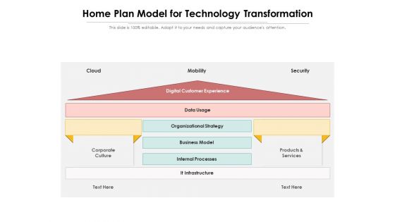 Home Plan Model For Technology Transformation Ppt PowerPoint Presentation Gallery Model PDF Home Plan Model For Technology Transformation Ppt PowerPoint Presentation Gallery Model PDF