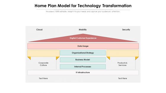 Home Plan Model For Technology Transformation Ppt PowerPoint Presentation Gallery Model PDF