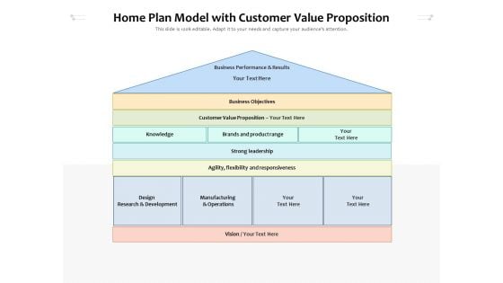 Home Plan Model With Customer Value Proposition Ppt PowerPoint Presentation File Example PDF