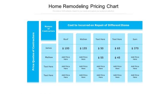 Home Remodeling Pricing Chart Ppt PowerPoint Presentation Outline Show PDF