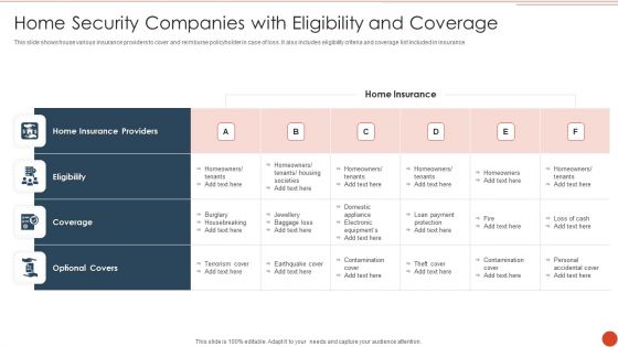 Home Security Companies With Eligibility And Coverage Infographics PDF