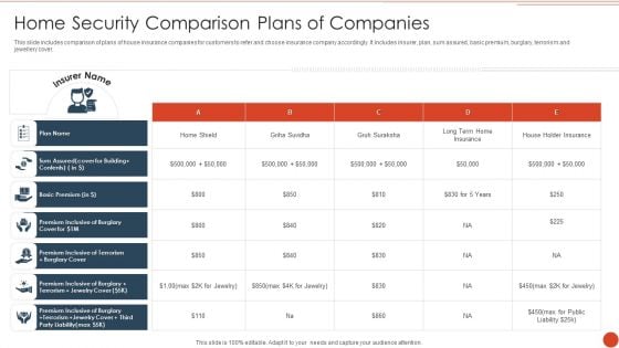 Home Security Comparison Plans Of Companies Formats PDF