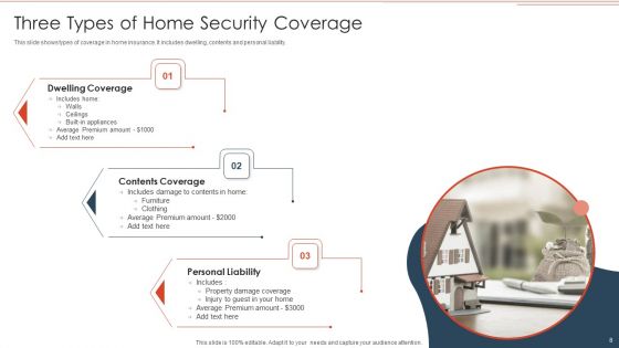 Home Security Ppt PowerPoint Presentation Complete With Slides