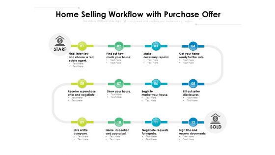 Home Selling Workflow With Purchase Offer Ppt PowerPoint Presentation File Themes PDF