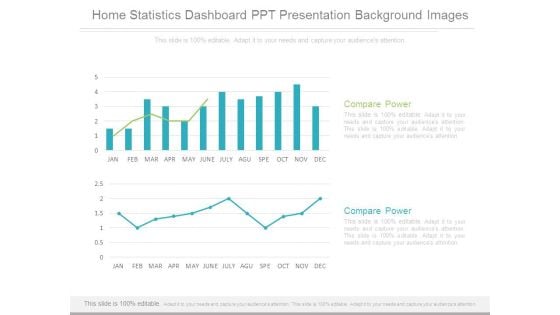 Home Statistics Dashboard Ppt Presentation Background Images