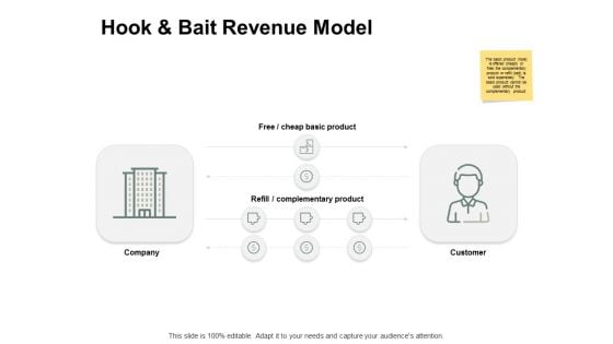 Hook And Bait Revenue Model Ppt PowerPoint Presentation Layouts Infographic Template