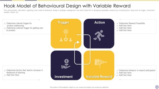 Hook Framework Of Behavioural Design Ppt PowerPoint Presentation Complete Deck With Slides
