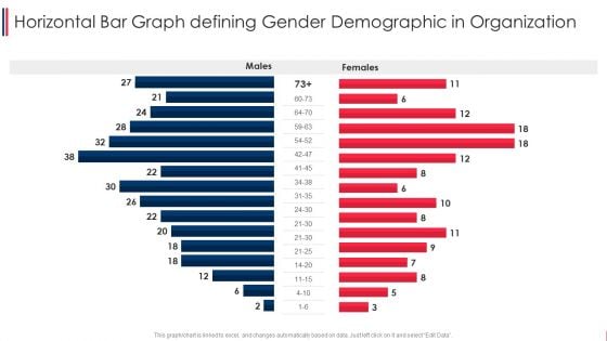 Horizontal Bar Graph Defining Gender Demographic In Organization Ideas PDF