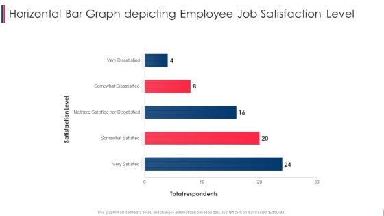 Horizontal Bar Graph Depicting Employee Job Satisfaction Level Summary PDF