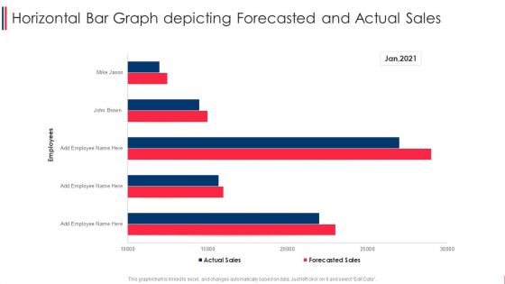 Horizontal Bar Graph Depicting Forecasted And Actual Sales Microsoft PDF