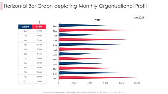 Horizontal Bar Graph Depicting Monthly Organizational Profit Graphics PDF