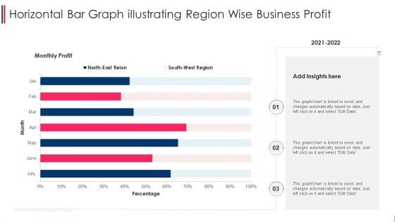 Horizontal Bar Graph Illustrating Region Wise Business Profit Microsoft PDF