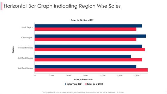 Horizontal Bar Graph Indicating Region Wise Sales Formats PDF