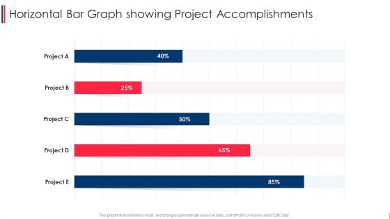 Horizontal Bar Graph Showing Project Accomplishments Structure PDF