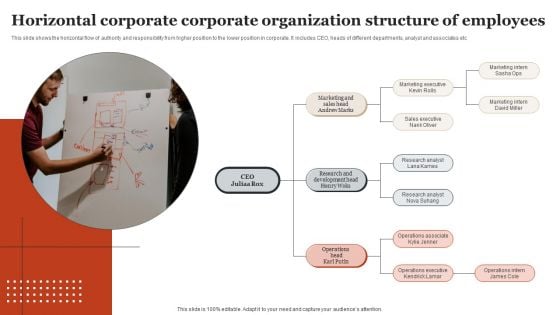 Horizontal Corporate Corporate Organization Structure Of Employees Diagrams PDF