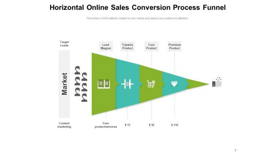 Horizontal Innovation Funnel Diagram Marketing Optimization Ppt PowerPoint Presentation Complete Deck