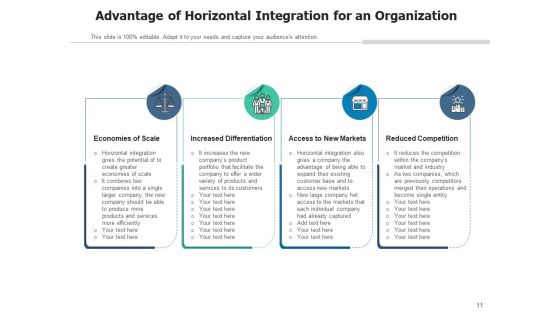Horizontal Merger Integration Financials Ppt PowerPoint Presentation Complete Deck