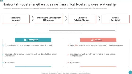 Horizontal Model Strengthening Same Hierarchical Employee Relationship Employee Engagement HR Strategy Clipart PDF