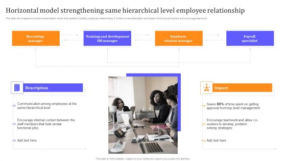 Horizontal Model Strengthening Same Hierarchical Level Employee Relationship Infographics PDF