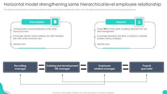 Horizontal Model Strengthening Same Hierarchical Level Optimizing HR Communication Strategies Ideas PDF