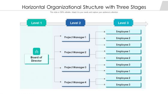 Horizontal Organizational Structure With Three Stages Ppt PowerPoint Presentation Gallery Layout Ideas PDF