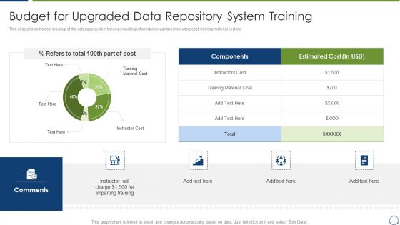 Horizontal Scaling Technique For Information Administration System Budget For Upgraded Template PDF