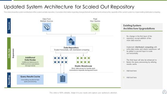 Horizontal Scaling Technique For Information Administration System Ppt PowerPoint Presentation Complete Deck With Slides Slide26
