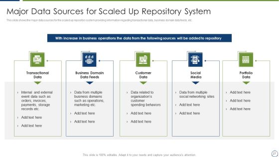 Horizontal Scaling Technique For Information Administration System Ppt PowerPoint Presentation Complete Deck With Slides Slide27