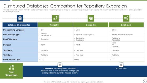 Horizontal Scaling Technique For Information Administration System Ppt PowerPoint Presentation Complete Deck With Slides Slide37