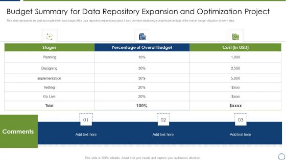 Horizontal Scaling Technique For Information Budget Summary For Data Repository Template PDF