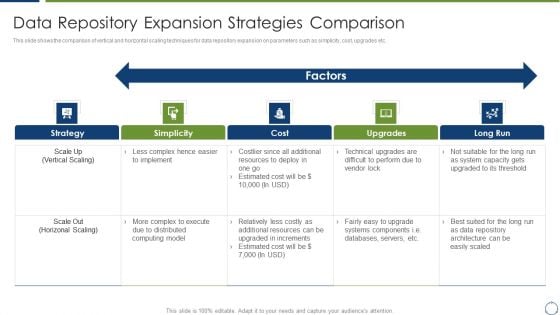 Horizontal Scaling Technique For Information Data Repository Expansion Strategies Comparison Formats PDF