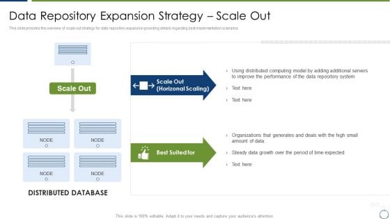 Horizontal Scaling Technique For Information Data Repository Expansion Strategy Scale Out Themes PDF