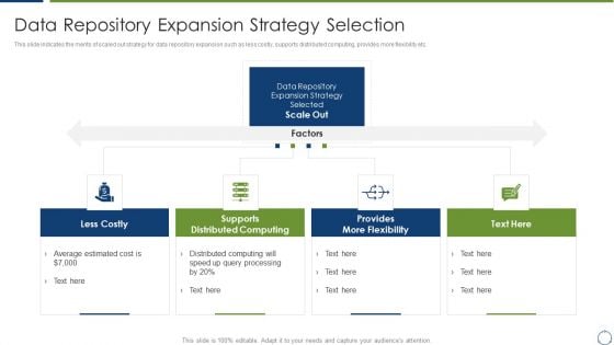 Horizontal Scaling Technique For Information Data Repository Expansion Strategy Selection Summary PDF