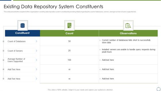 Horizontal Scaling Technique For Information Existing Data Repository System Constituents Microsoft PDF