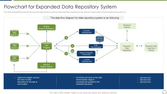 Horizontal Scaling Technique For Information Flowchart For Expanded Data Repository Sample PDF