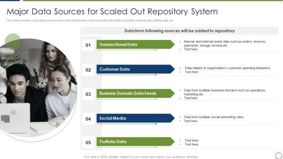 Horizontal Scaling Technique For Information Major Data Sources For Scaled Out Repository System Rules PDF