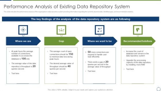 Horizontal Scaling Technique For Information Performance Analysis Of Existing Data Repository System Demonstration PDF