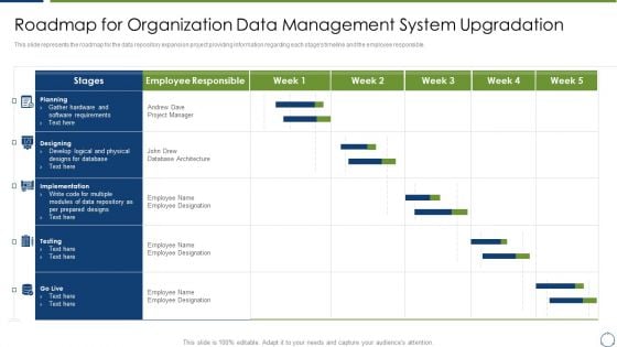 Horizontal Scaling Technique For Information Roadmap For Organization Data Management System Upgradation Rules PDF