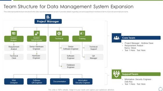 Horizontal Scaling Technique For Information Team Structure For Data Management System Expansion Icons PDF