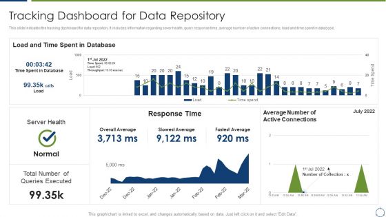 Horizontal Scaling Technique For Information Tracking Dashboard For Data Repository Icons PDF