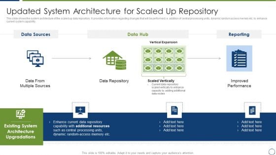 Horizontal Scaling Technique For Information Updated System Architecture For Scaled Up Repository Themes PDF