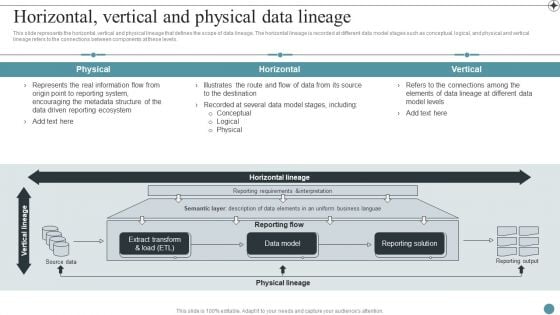 Horizontal Vertical And Physical Data Lineage Deploying Data Lineage IT Inspiration PDF